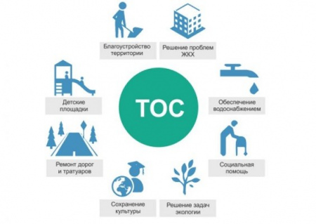 В Воронежской области готовятся к приёму заявок на конкурс проектов ТОС