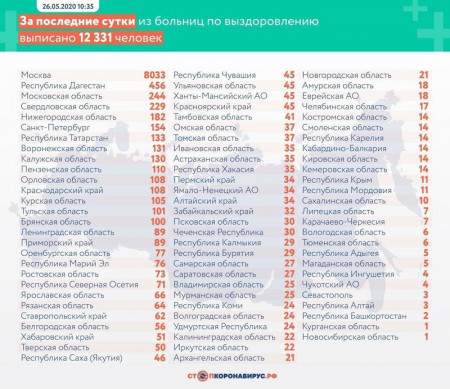 Обновлен суточный рекорд по зараженным коронавирусом в Воронежской области