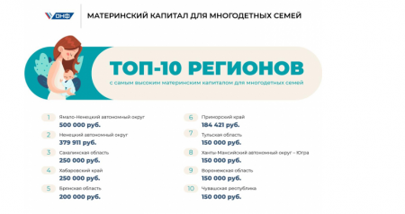 Воронежская область попала в топ-10 регионов с самым высоким материнским капиталом
